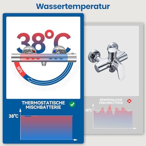 Auralum Duscharmatur mit Thermostat und 38°C Sicherheitssperre für sicheres Duschen im Bad – Anti-Verbrühungsdesign in S