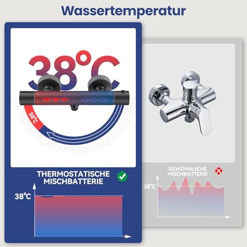 Auralum Duscharmatur mit Thermostat und 38°C Sicherheitssperre für sicheres Duschen im Bad – Anti-Verbrühungsdesign in S